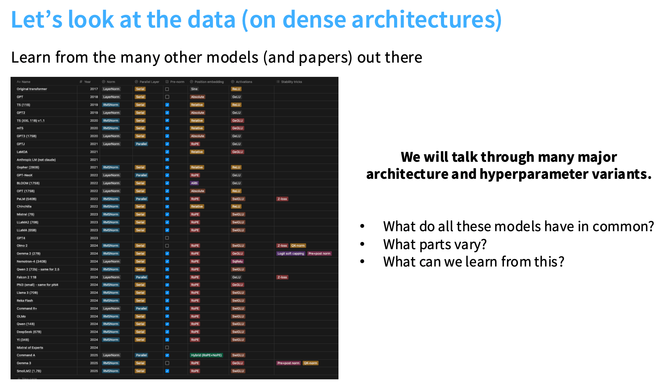 2025 Lecture 3 - architecture_overview